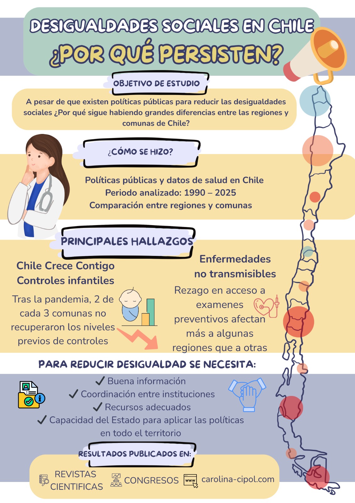 Infografía de desigualdades sociales en Chile