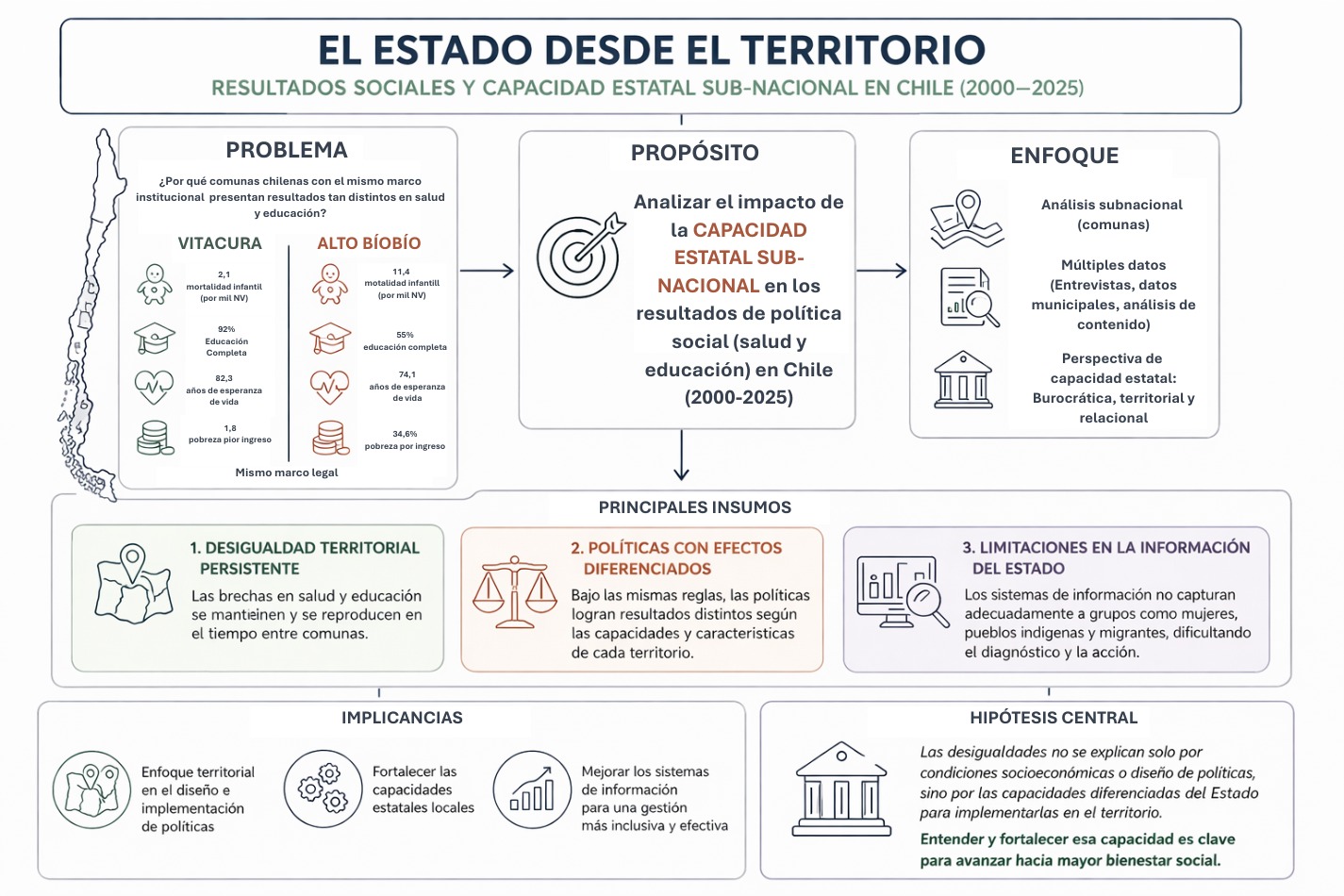 Esquema del Estado desde el territorio